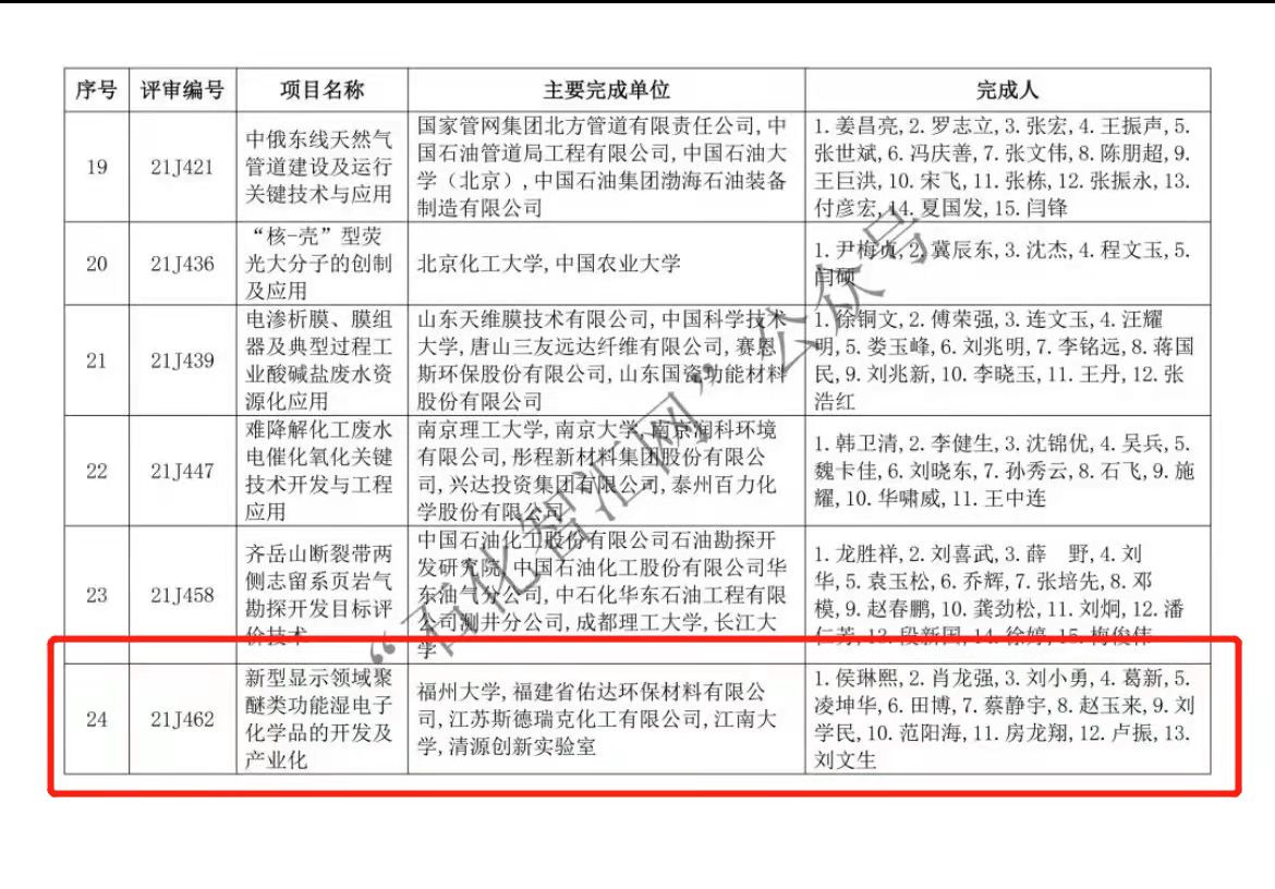 热烈祝贺福州大学侯琳熙团队与福建佑达荣获2021年度石化联合会科技进步一等奖